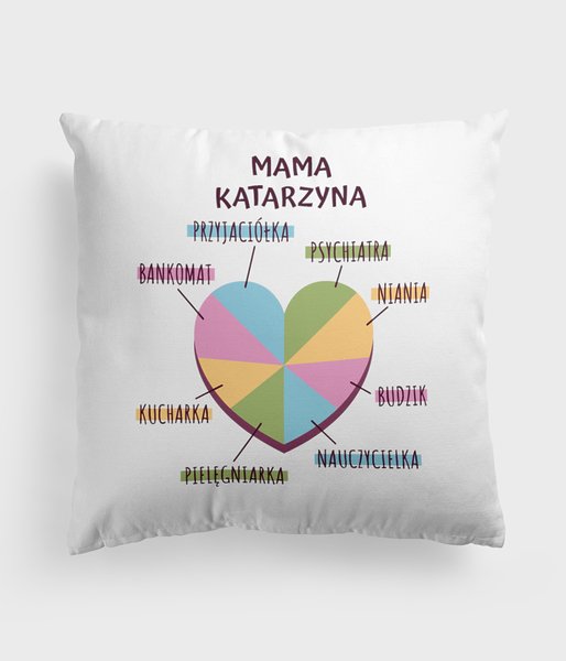 Wykres mamy - poduszka